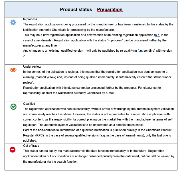 Product status - Preparation.PNG